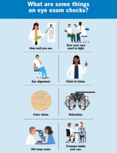 eye checkup