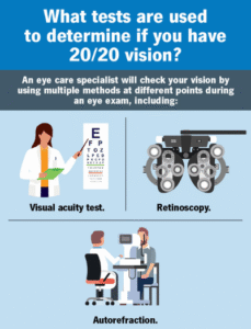 eye test